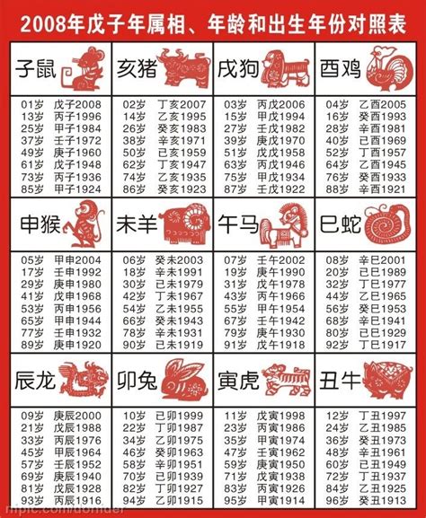 72年次生肖